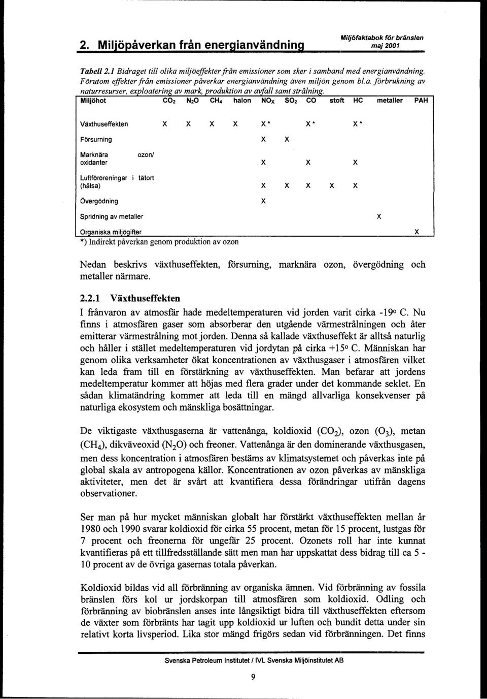 Miljohot C02 NzO CH4 haion NOX S02 co atolft HC Imetaller PAH Wxthuseffekten Xxxx x* x* x* Forsurning x x Marknara oxidanter ozonl x x x Luftfororeningar (haisa) i tatort x xx xx bergodning x