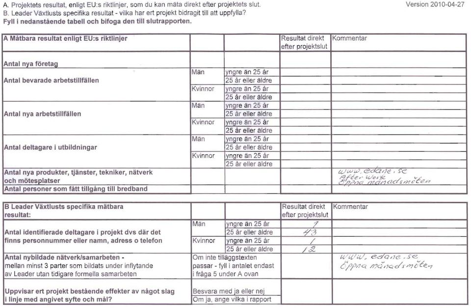 A Matbara resultat enligt EU:s riktlinjer Resultat direkt efter projektslut Kommentar Antal nya foretag Antal bevarade arbetstillfallen Antal nya arbetstillfallen Antal deltagare i utbildningar Antal