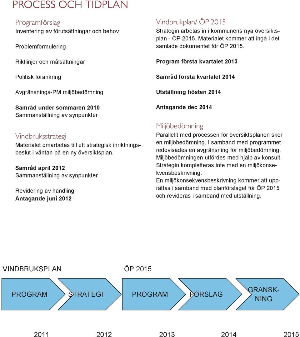 Samråd april 2012 Sammanställning av synpunkter Revidering av handling Antagande juni 2012 Vindbrukplan/ ÖP 2015 Strategin arbetas in i kommunens nya översiktsplan - ÖP 2015.