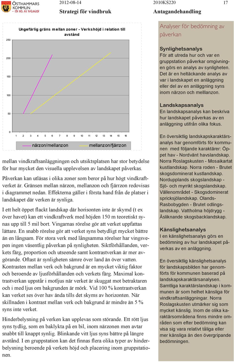 Det är en heltäckande analys av var i landskapet en anläggning eller del av en anläggning syns inom närzon och melllanzon.