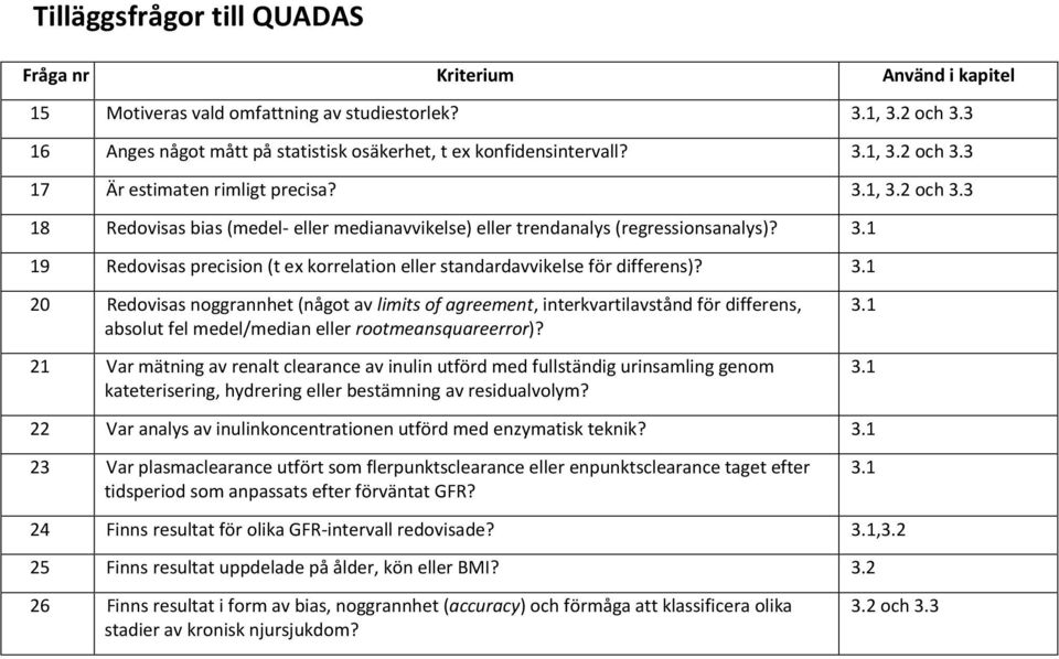 21 Var mätning av renalt clearance av inulin utförd med fullständig urinsamling genom kateterisering, hydrering eller bestämning av residualvolym? 3.1 3.