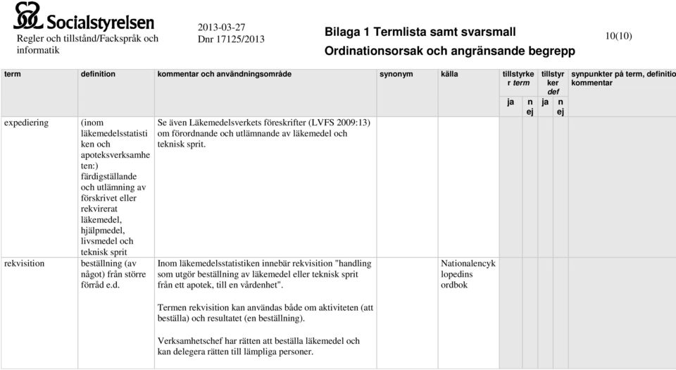 Iom läkemedelsstatistike iebär rekvisitio "hadlig som utgör beställig av läkemedel eller tekisk sprit frå ett apotek, till e vårdehet".