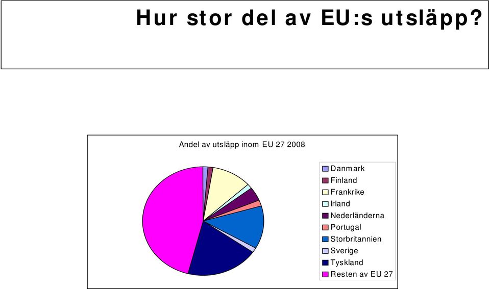 Finland Frankrike Irland Nederländerna