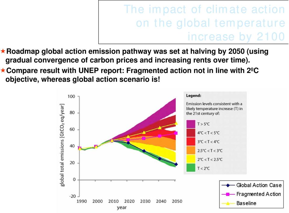 convergence of carbon prices and increasing rents over time).