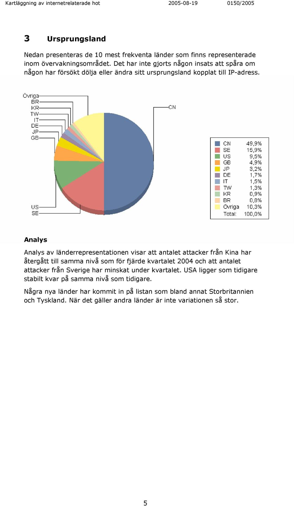 av länderrepresentationen visar att antalet attacker från Kina har återgått till samma nivå som för fjärde kvartalet 2004 och att antalet attacker från