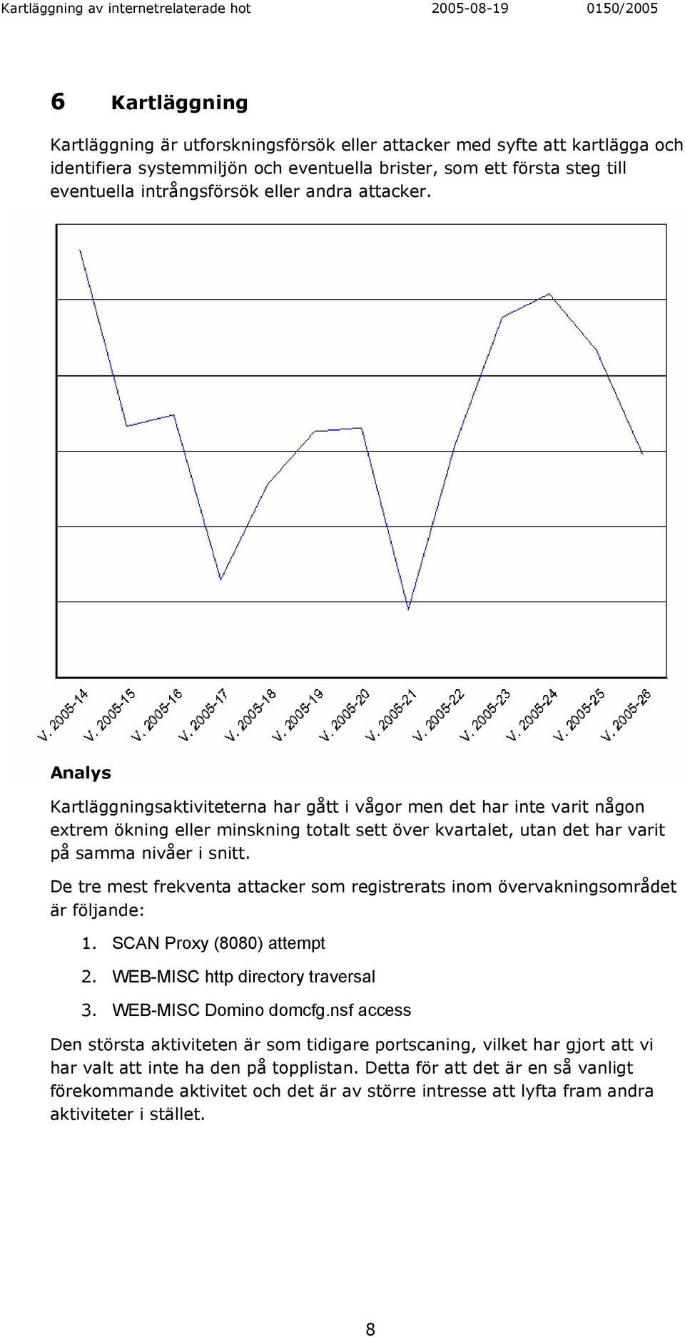 De tre mest frekventa attacker som registrerats inom övervakningsområdet är följande: 1. SCAN Proxy (8080) attempt 2. WEB-MISC http directory traversal 3. WEB-MISC Domino domcfg.