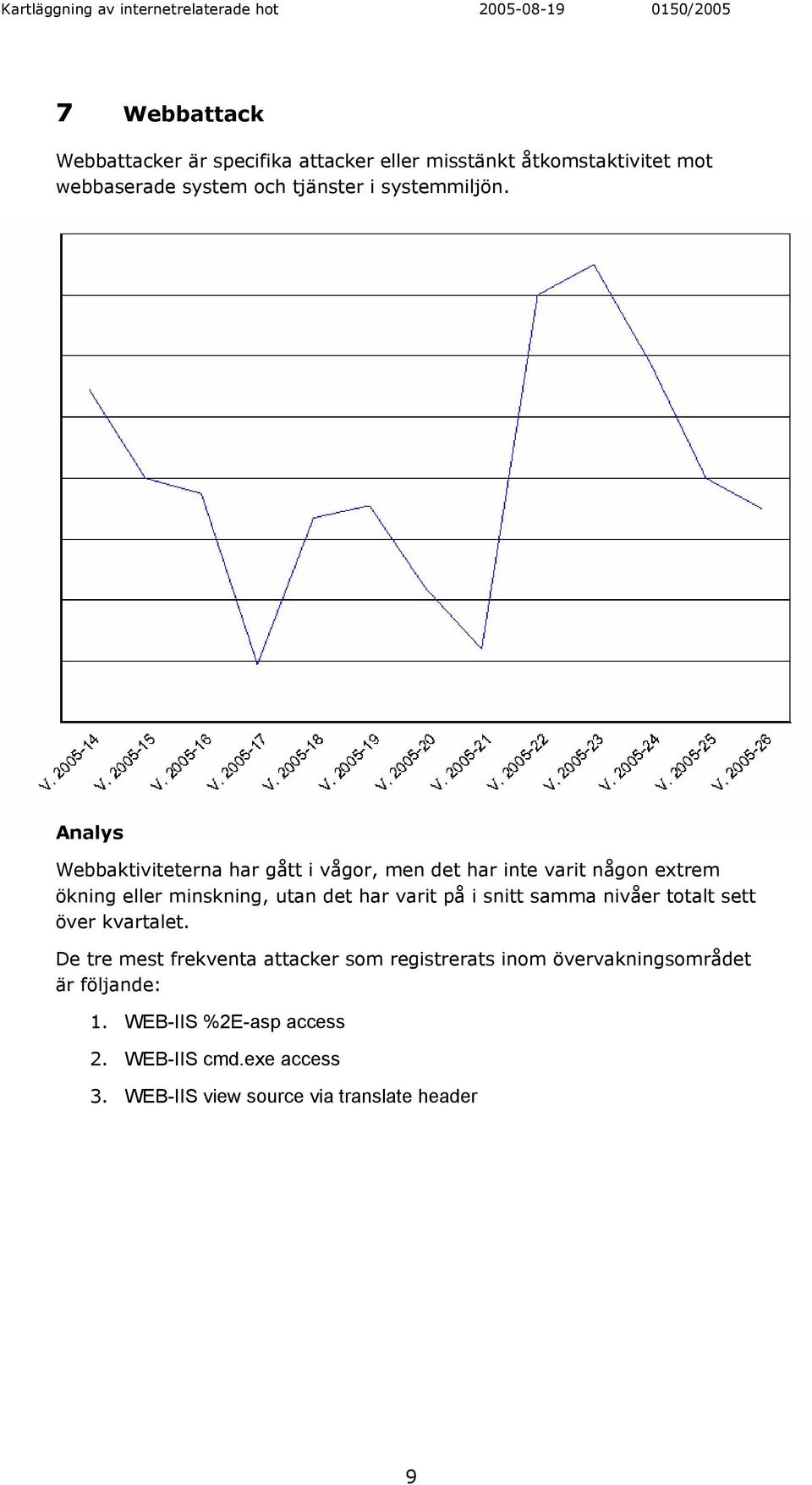 Webbaktiviteterna har gått i vågor, men det har inte varit någon extrem ökning eller minskning, utan det har varit på i