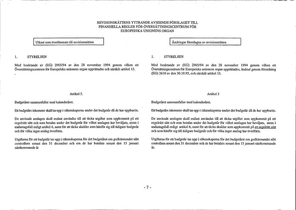 Med beaktande av (EG) 2965/94 av den 28 november 1994 genom vilken ett Oversättningscentrum för Europeiska unionens organ upprättades, ändrad genom forordning (EG) 2610 av den 30.10.95, och särskilt artikel 15.