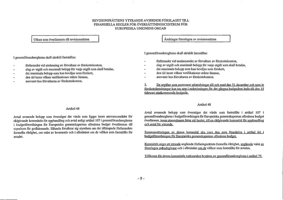 det maximala belopp som kan beviljas som förskott, den tid inom vilken verifikationer mäste lämnas, ansvaret hos förvaltarna av förskottskonton.