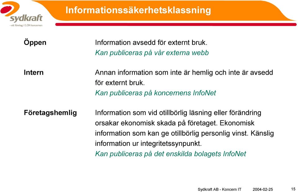 Kan publiceras på koncernens InfoNet Företagshemlig Information som vid otillbörlig läsning eller förändring orsakar