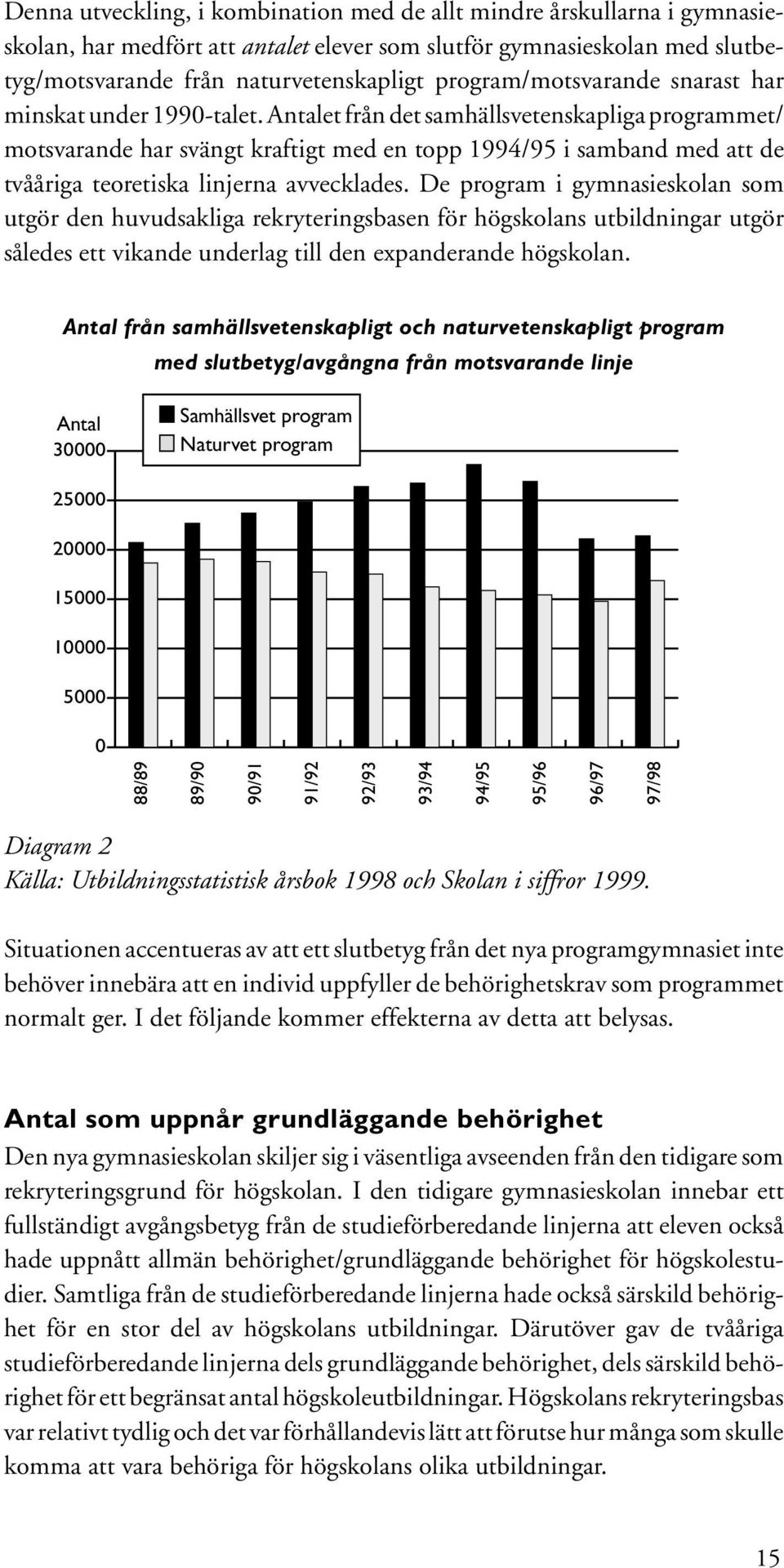 Antalet från det samhällsvetenskapliga programmet/ motsvarande har svängt kraftigt med en topp 1994/95 i samband med att de tvååriga teoretiska linjerna avvecklades.