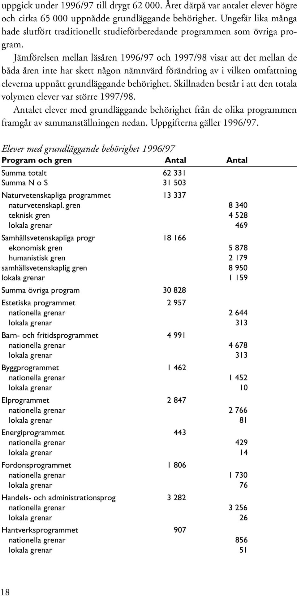 Jämförelsen mellan läsåren 1996/97 och 1997/98 visar att det mellan de båda åren inte har skett någon nämnvärd förändring av i vilken omfattning eleverna uppnått grundläggande behörighet.