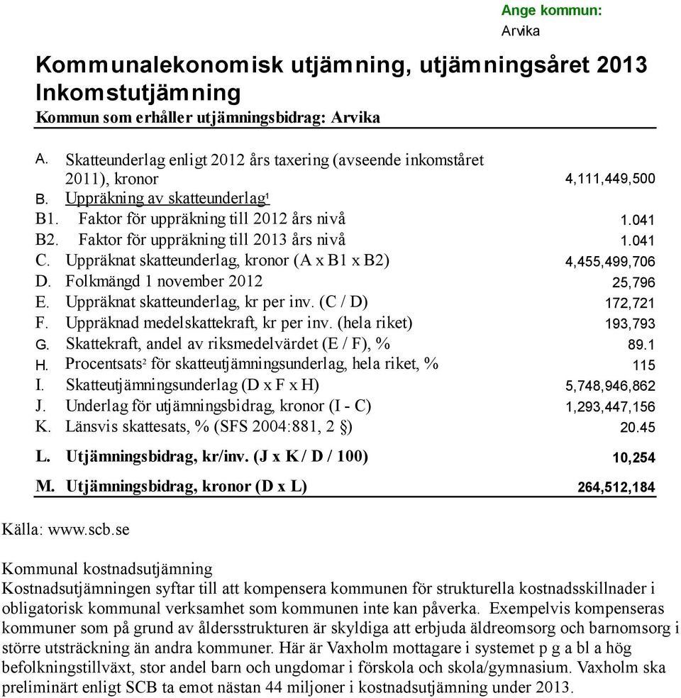 mmun som erhåller utjämningsbidrag: Arvika A. B. B1. B2. C. D. E. F. G. H. I. J. K.