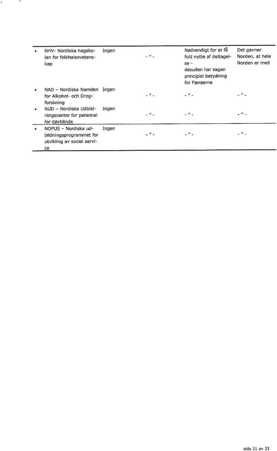 Ingen for Alkohal- och Drag- - - - - forskning N1JD - Nordiska Udhild- Ingen ningscenter for personal - "- - - - "