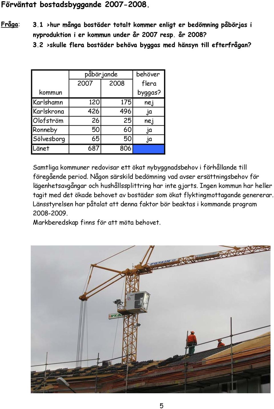 Karlshamn 120 175 nej Karlskrona 426 496 ja Olofström 26 25 nej Ronneby 50 60 ja Sölvesborg 65 50 ja Länet 687 806 Samtliga er redovisar ett ökat nybyggnadsbehov i förhållande till föregående period.