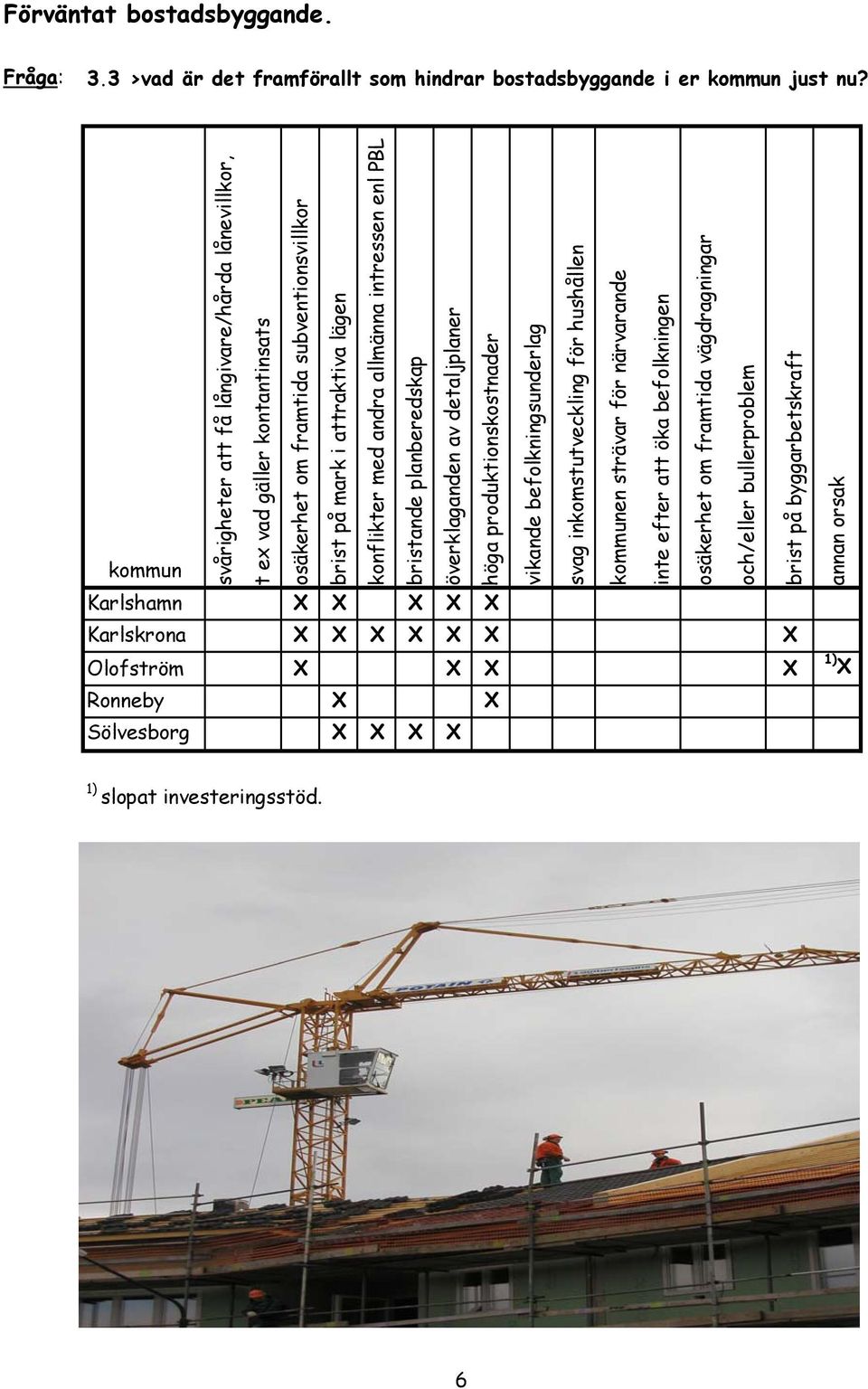 andra allmänna intressen enl PBL bristande planberedskap överklaganden av detaljplaner höga produktionskostnader vikande befolkningsunderlag svag inkomstutveckling för