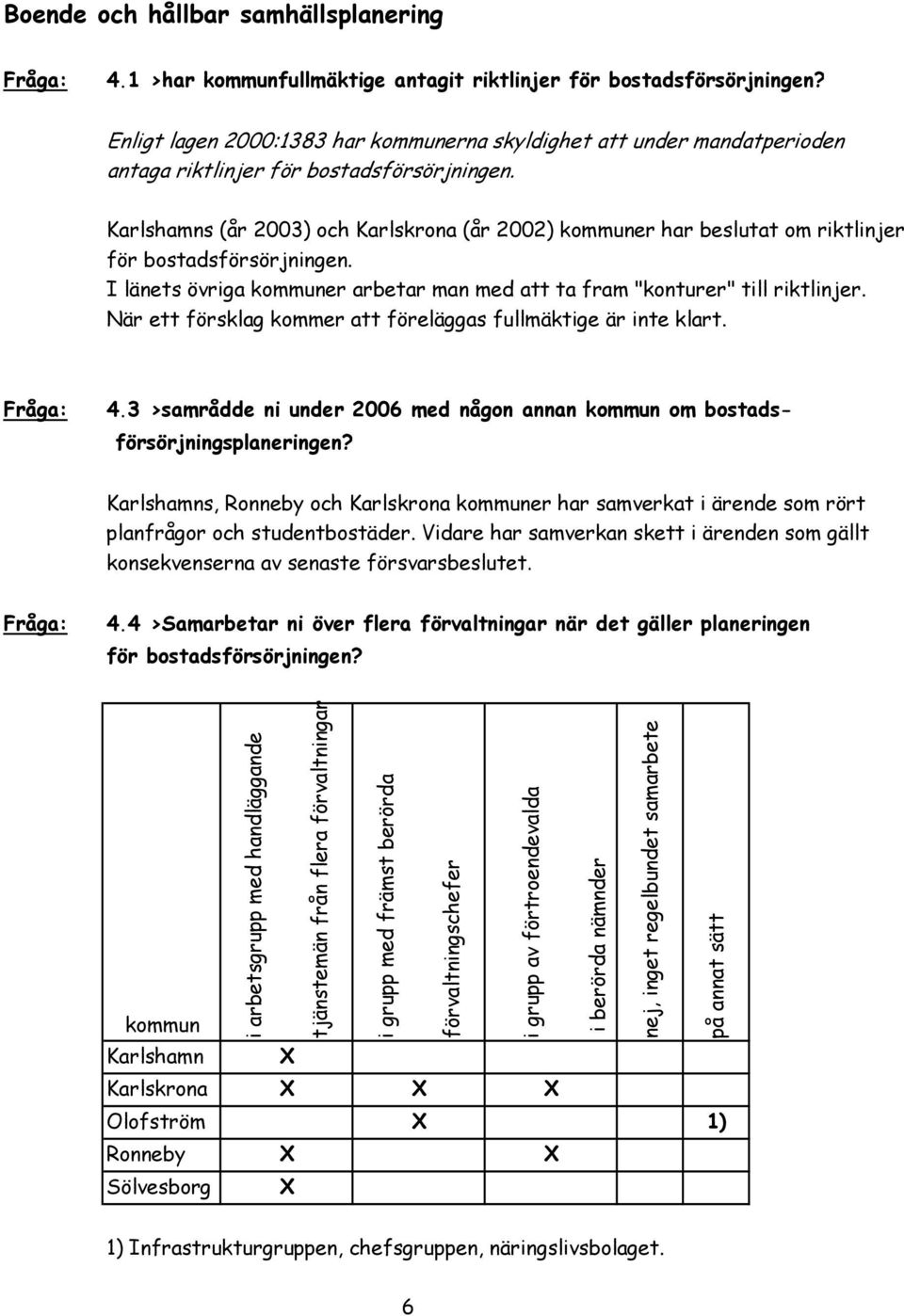 Karlshamns (år 2003) och Karlskrona (år 2002) er har beslutat om riktlinjer för bostadsförsörjningen. I länets övriga er arbetar man med att ta fram "konturer" till riktlinjer.
