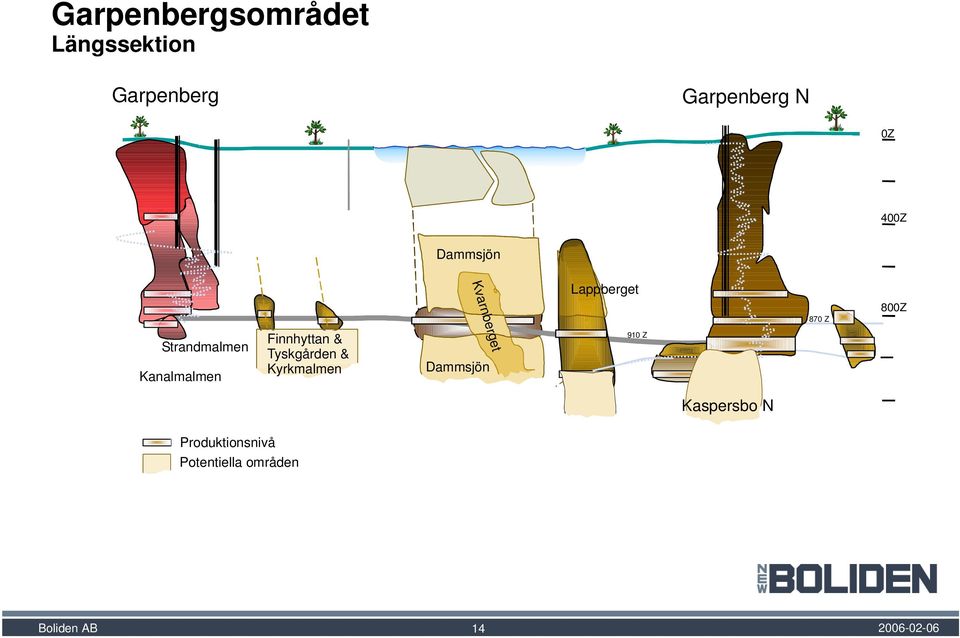 Kanalmalmen Finnhyttan & Tyskgården & Kyrkmalmen Dammsjön 910