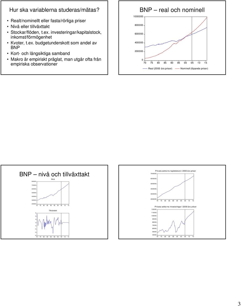 nominll 6 7 75 5 9 95 5 5 Ral ( års prisr) Nominll (löpand prisr) BNP nivå och illväxak Nivå 7 Privaa skorns kapialsock i års prisr 7 6 5