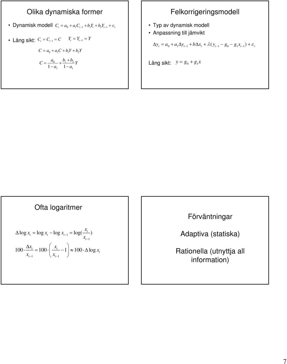 jämvik Δy = a + a Δy + bδx + λ( y g g x ) + ε Lång sik: y = g + gx Ofa logarimr x Δ log x = log