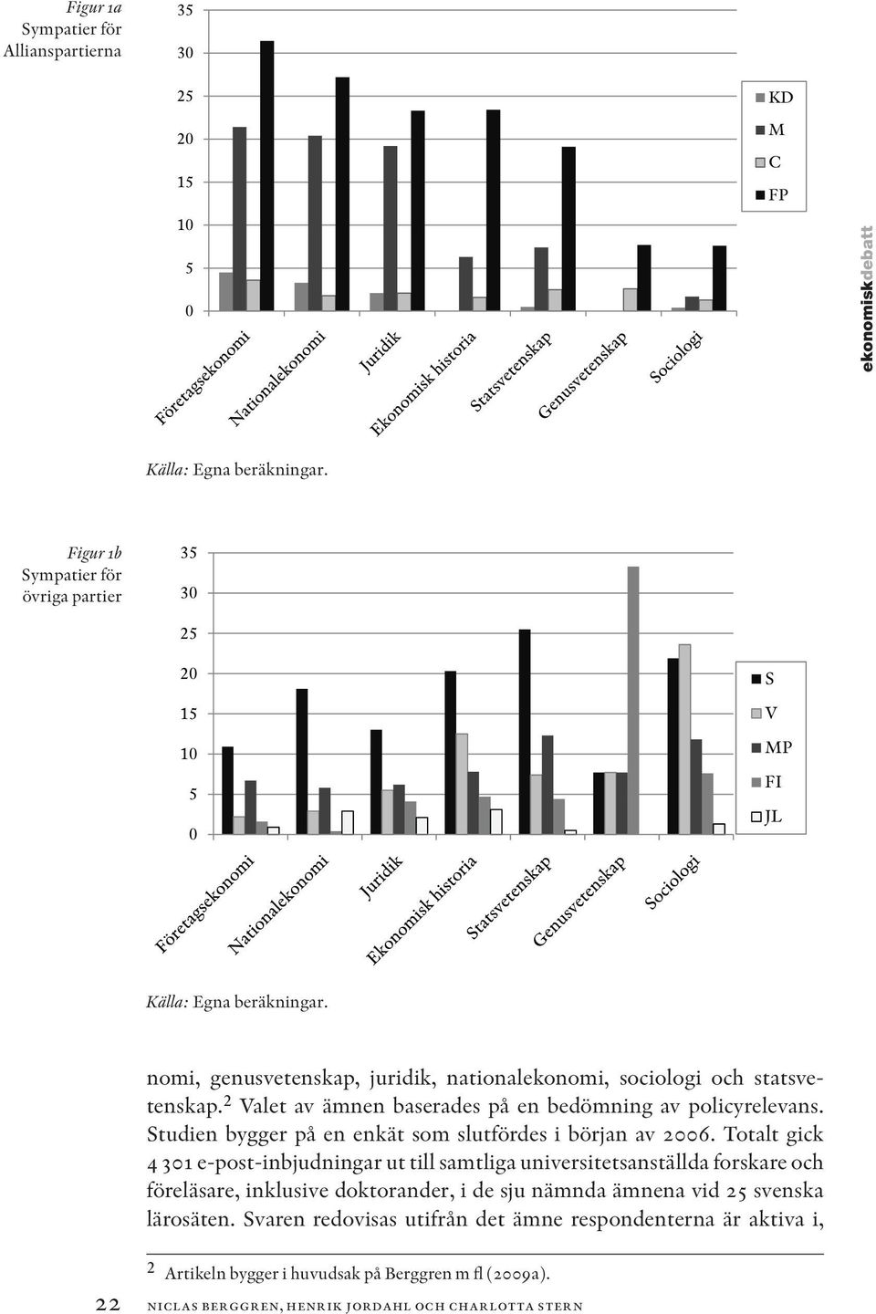 2 Valet av ämnen baserades på en bedömning av policyrelevans. Studien bygger på en enkät som slutfördes i början av 2006.