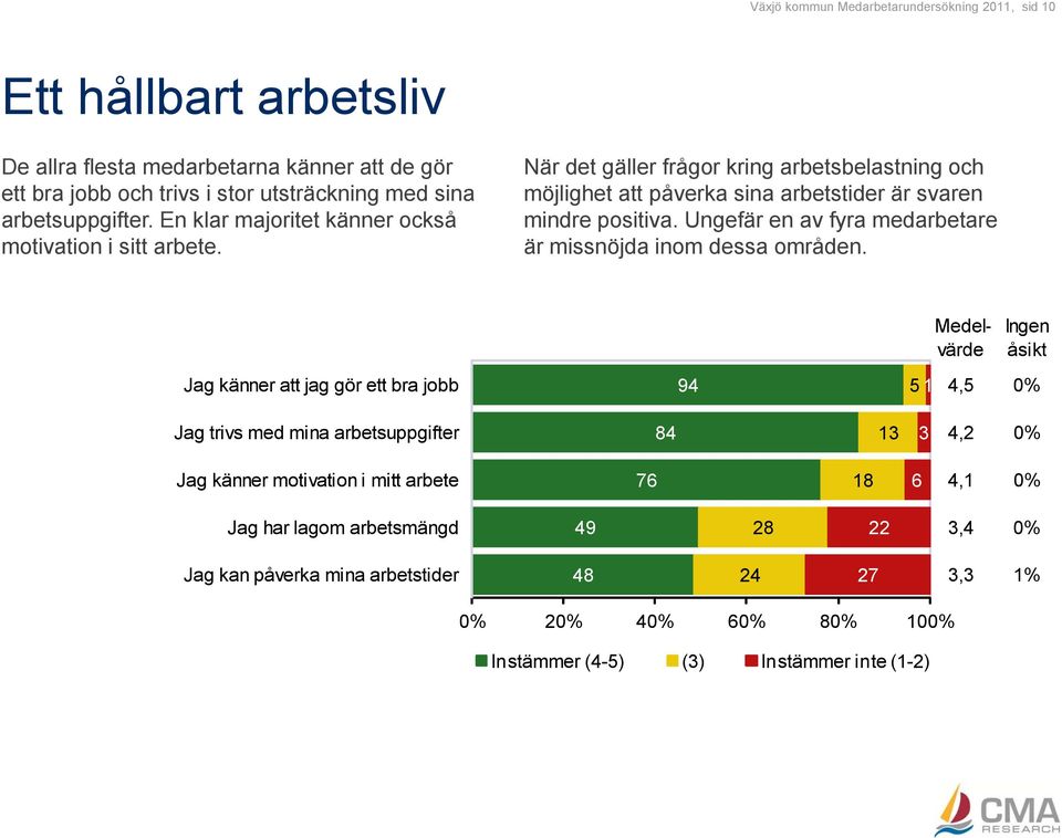 Ungefär en av fyra medarbetare är missnöjda inom dessa områden.