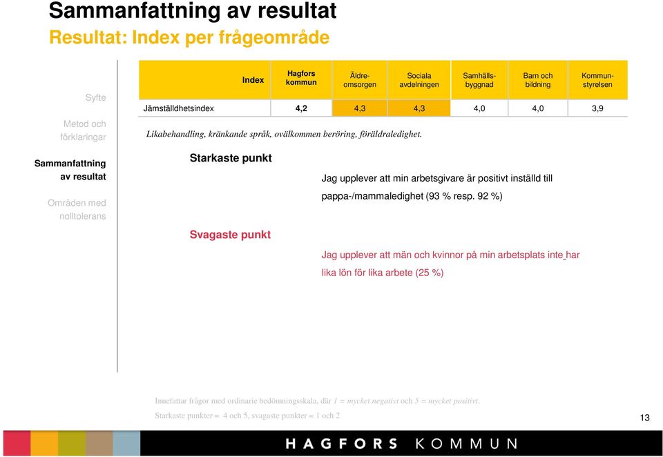 min arbetsgivare är positivt inställd till pappa-/mammaledighet (93 % resp.