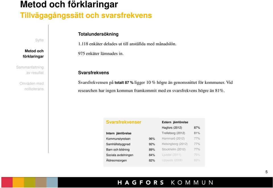 Vid researchen har ingen kommun framkommit med en svarsfrekvens högre än 81%.