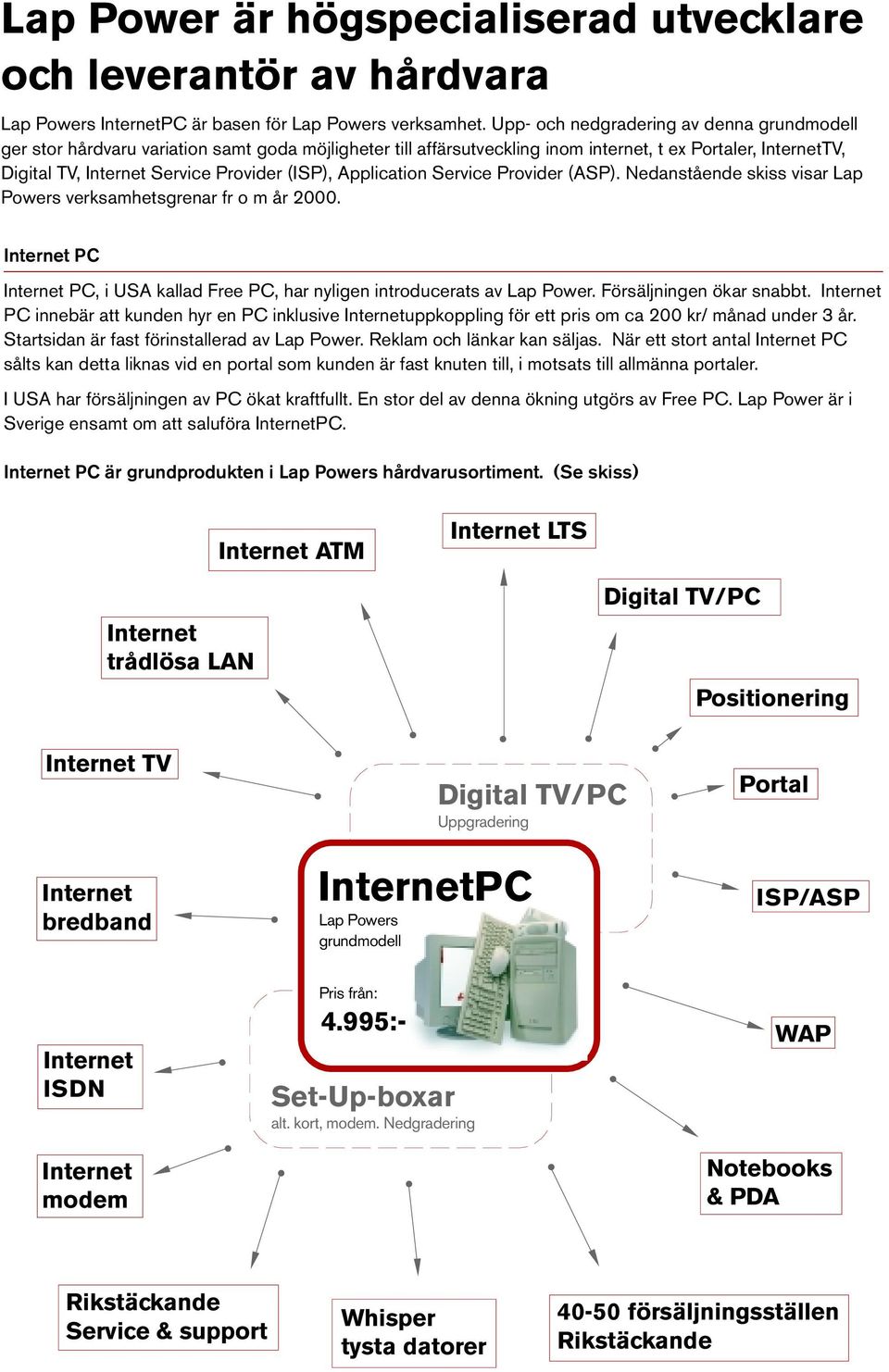 Service Provider (ASP). Nedanstående skiss visar Lap Powers verksamhetsgrenar fr o m år 2000. PC PC, i USA kallad Free PC, har nyligen introducerats av Lap Power. Försäljningen ökar snabbt.