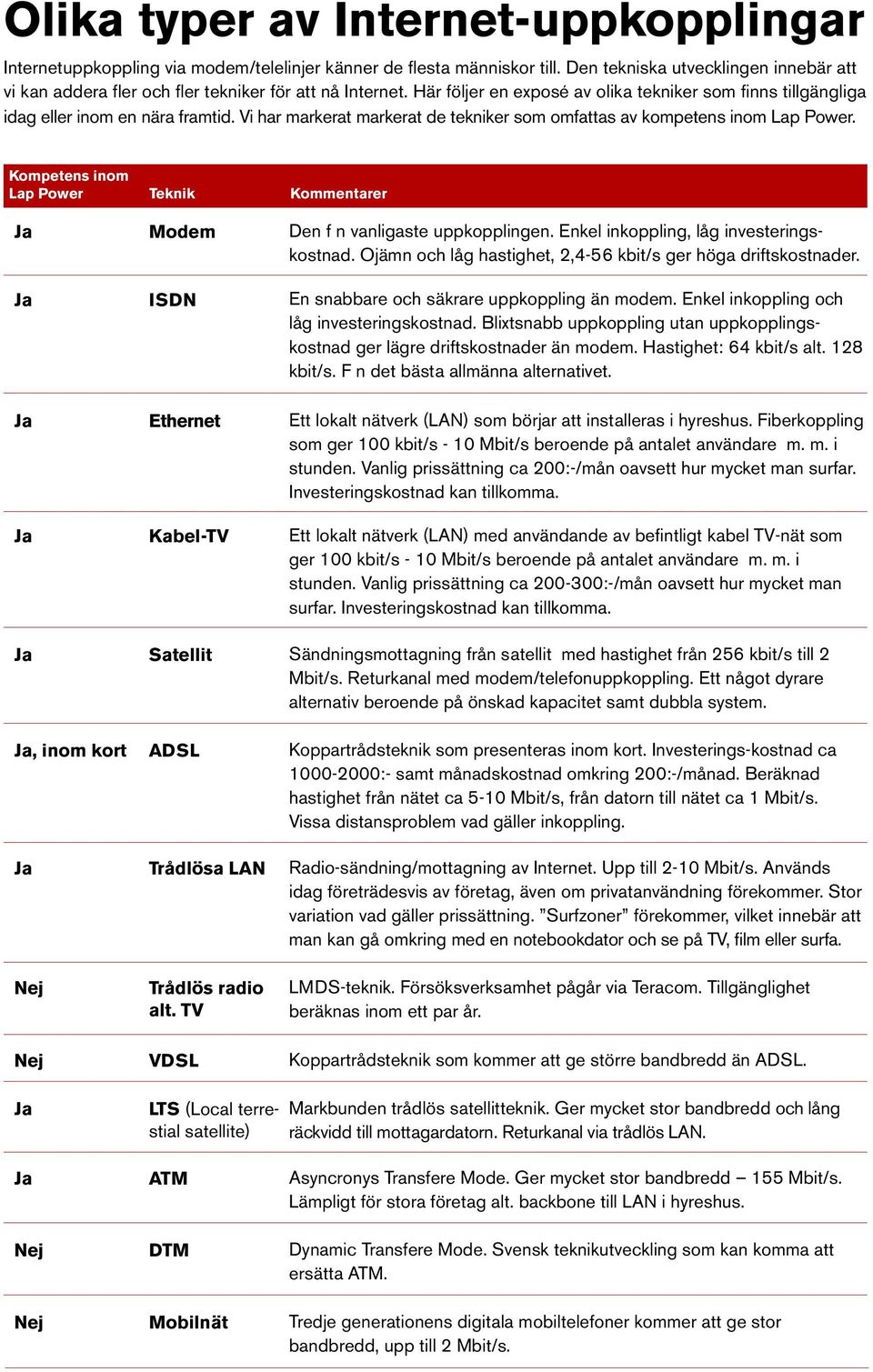 Kompetens inom Lap Power Teknik Kommentarer, inom kort Nej Nej Modem ISDN Ethernet Kabel-TV Satellit ADSL Trådlösa LAN Trådlös radio alt. TV VDSL Den f n vanligaste uppkopplingen.