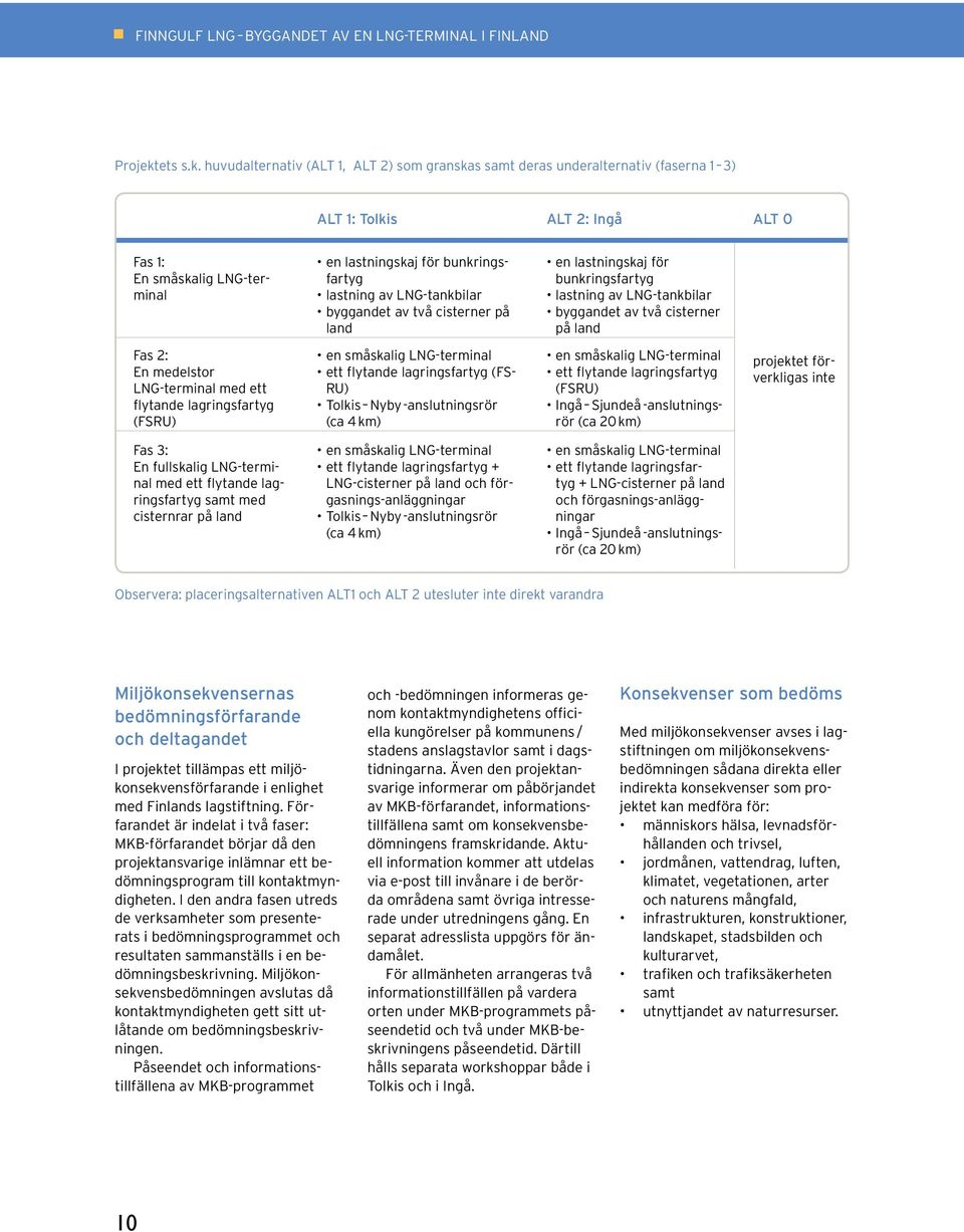 huvudalternativ (ALT 1, ALT 2) som granskas samt deras underalternativ (faserna 1 3) ALT 1: Tolkis ALT 2: Ingå ALT 0 Fas 1: En småskalig LNG-terminal en lastningskaj för bunkringsfartyg lastning av