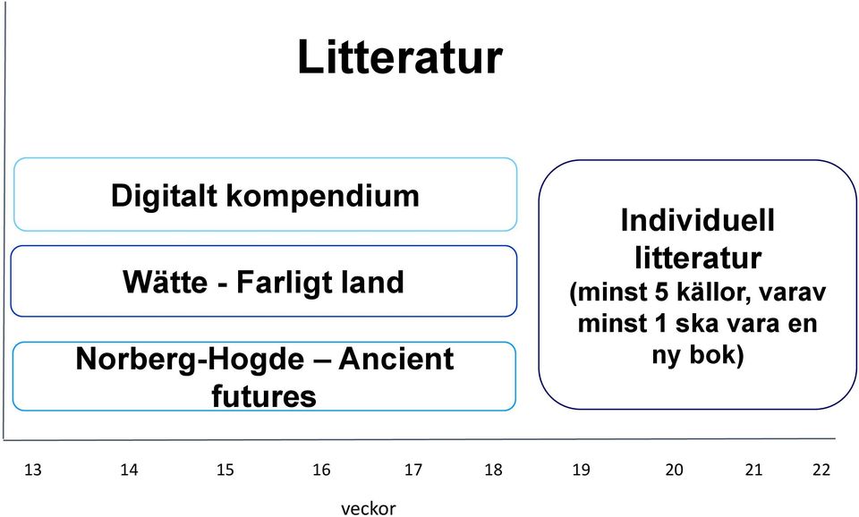 litteratur (minst 5 källor, varav minst 1 ska