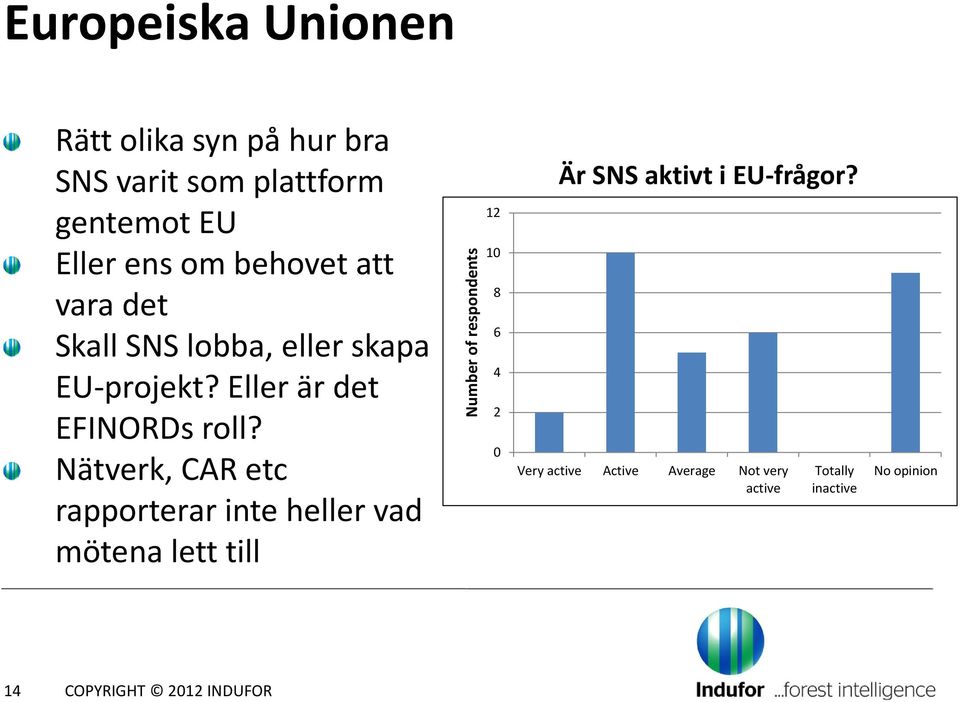 Nätverk, CAR etc rapporterar inte heller vad mötena lett till Number of respondents 12 10 8 6 4 2