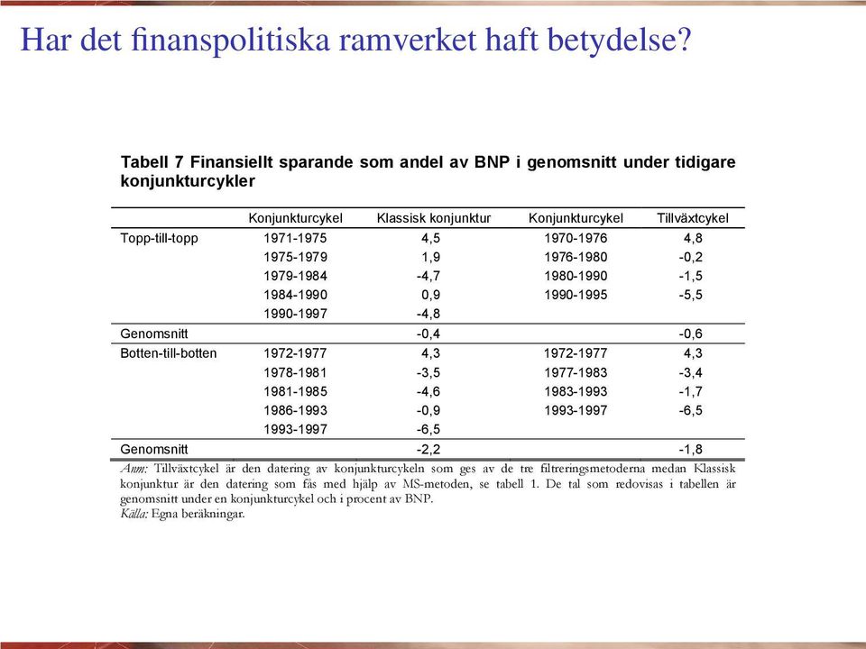 Resultatet blev en kostnadskris som motverkades med hjälp av upprepade devalveringar. Har det finanspolitiska ramverket haft betydelse?