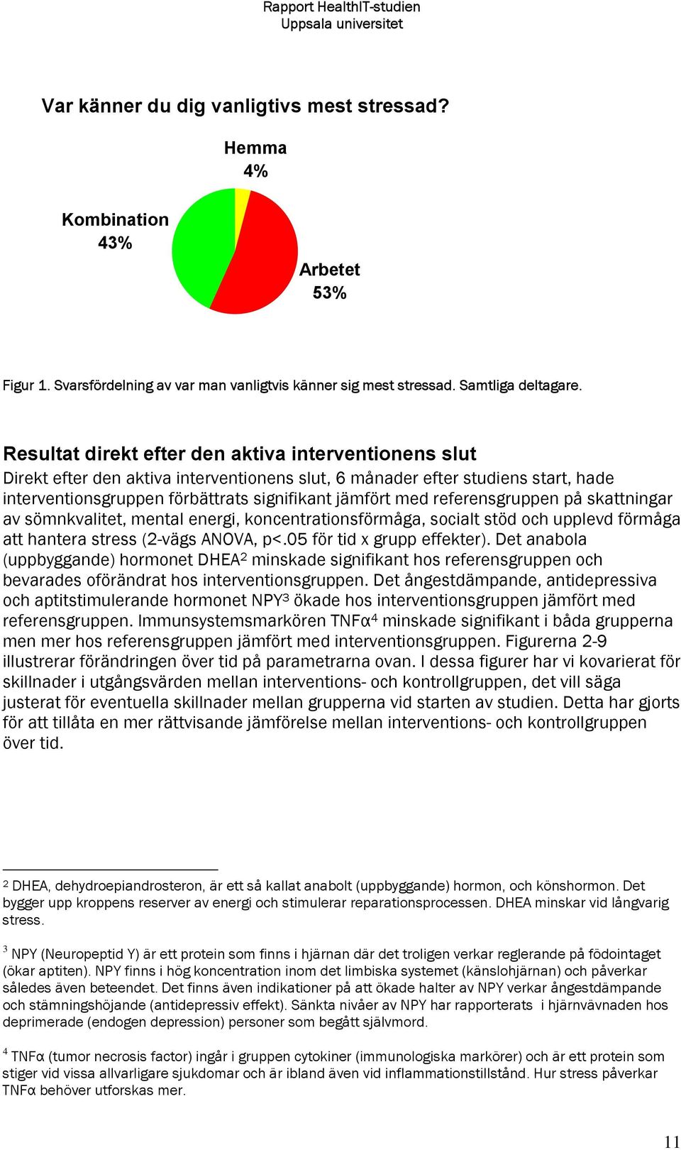 referensgruppen på skattningar av sömnkvalitet, mental energi, koncentrationsförmåga, socialt stöd och upplevd förmåga att hantera stress (2-vägs ANOVA, p<.05 för tid x grupp effekter).