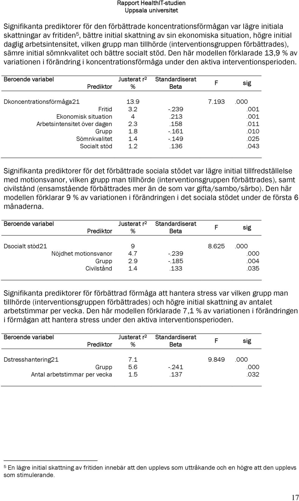 Den här modellen förklarade 13,9 % av variationen i förändring i koncentrationsförmåga under den aktiva interventionsperioden.