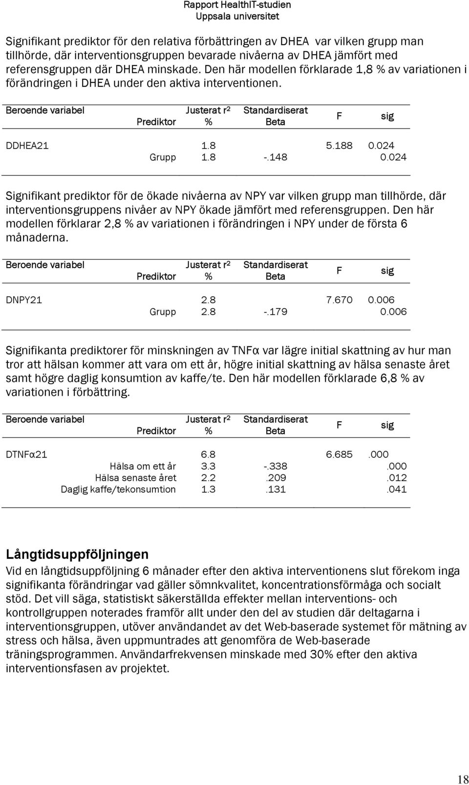 024 Grupp 1.8 -.148 0.024 Signifikant prediktor för de ökade nivåerna av NPY var vilken grupp man tillhörde, där interventionsgruppens nivåer av NPY ökade jämfört med referensgruppen.