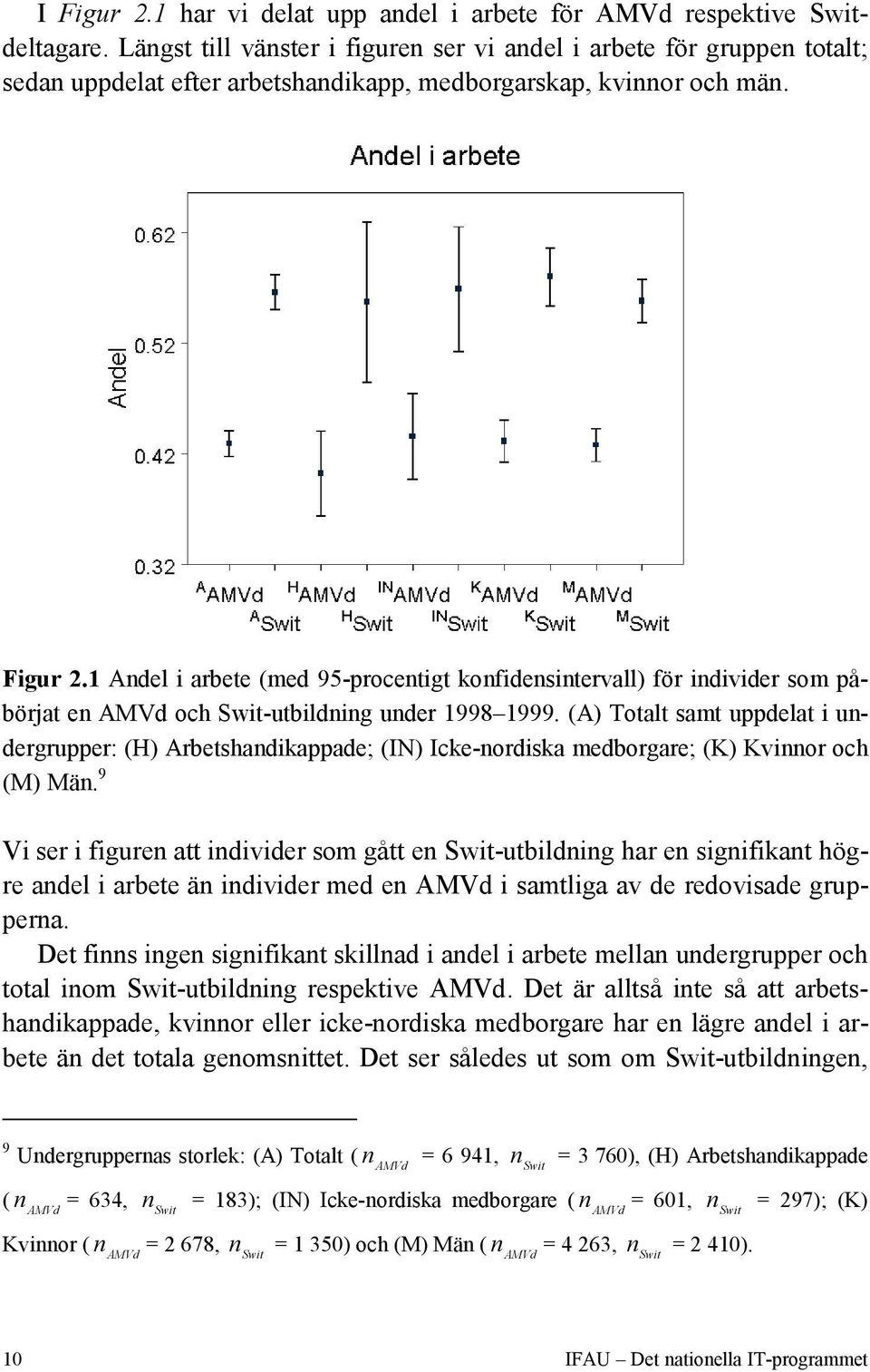 1 Andel i arbete (med 95-procentigt konfidensintervall) för individer som påbörjat en och -utbildning under 1998 1999.