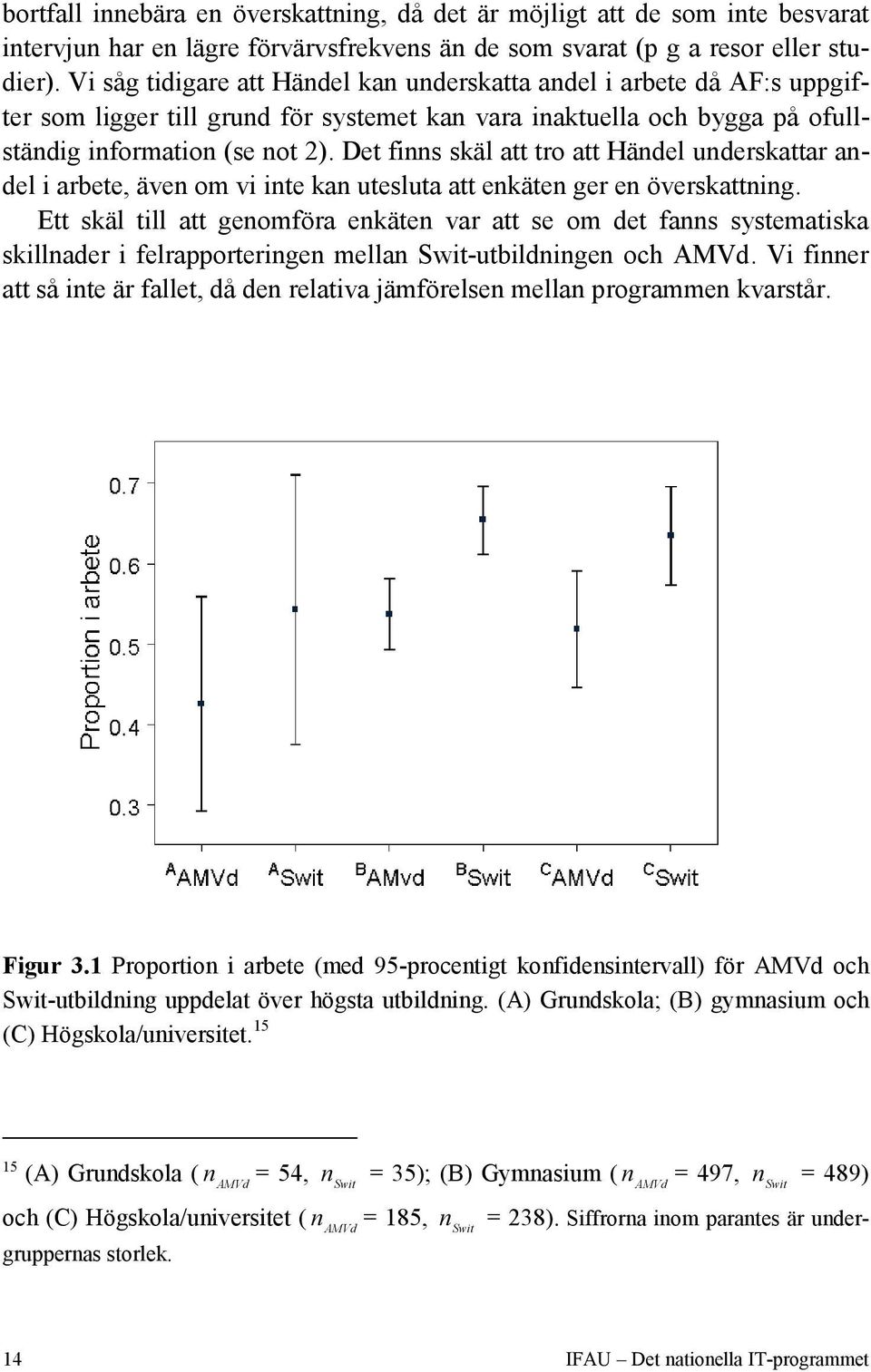 Det finns skäl att tro att Händel underskattar andel i arbete, även om vi inte kan utesluta att enkäten ger en överskattning.