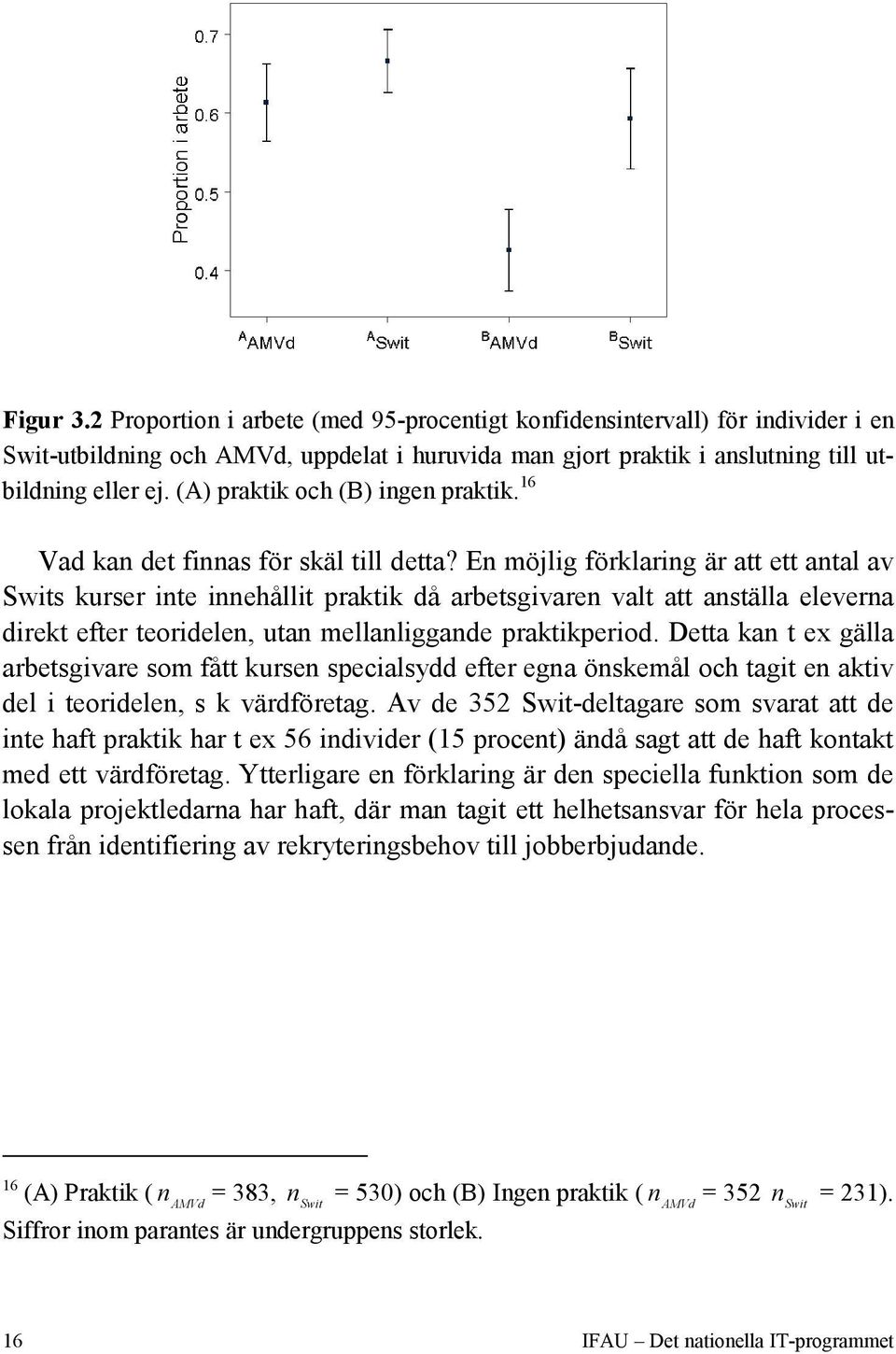 En möjlig förklaring är att ett antal av s kurser inte innehållit praktik då arbetsgivaren valt att anställa eleverna direkt efter teoridelen, utan mellanliggande praktikperiod.