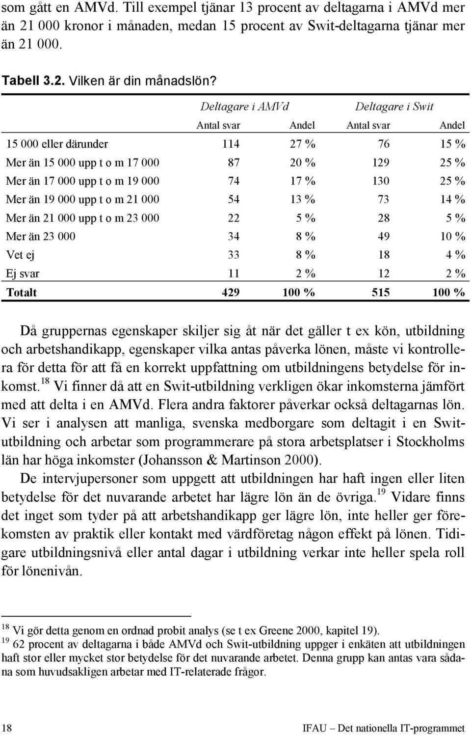 19 000 upp t o m 21 000 54 13 % 73 14 % Mer än 21 000 upp t o m 23 000 22 5 % 28 5 % Mer än 23 000 34 8 % 49 10 % Vet ej 33 8 % 18 4 % Ej svar 11 2 % 12 2 % Totalt 429 100 % 515 100 % Då gruppernas