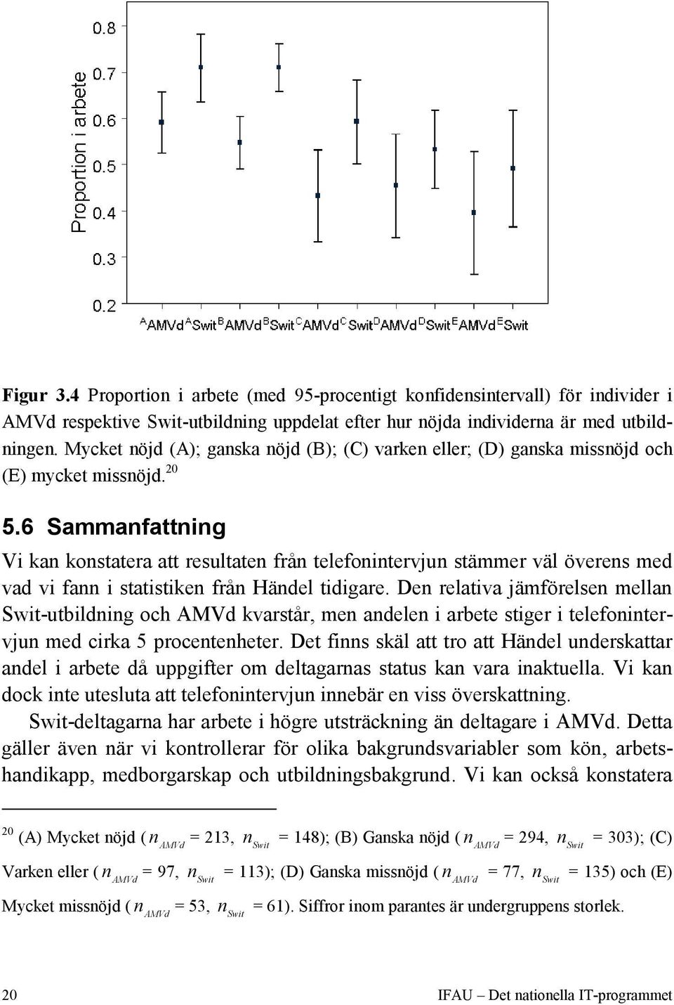 6 Sammanfattning Vi kan konstatera att resultaten från telefonintervjun stämmer väl överens med vad vi fann i statistiken från Händel tidigare.