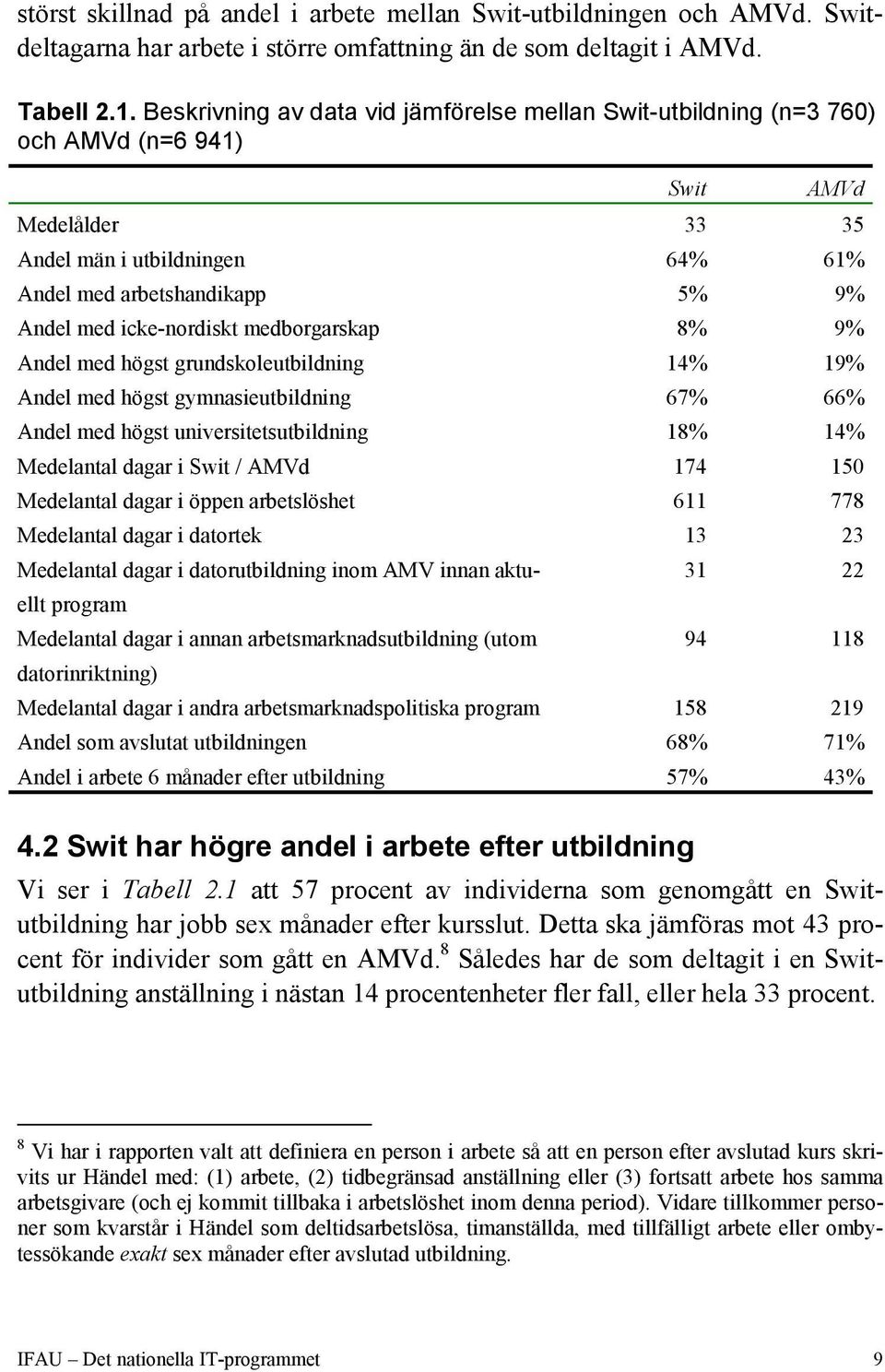 8% 9% Andel med högst grundskoleutbildning 14% 19% Andel med högst gymnasieutbildning 67% 66% Andel med högst universitetsutbildning 18% 14% Medelantal dagar i / 174 150 Medelantal dagar i öppen