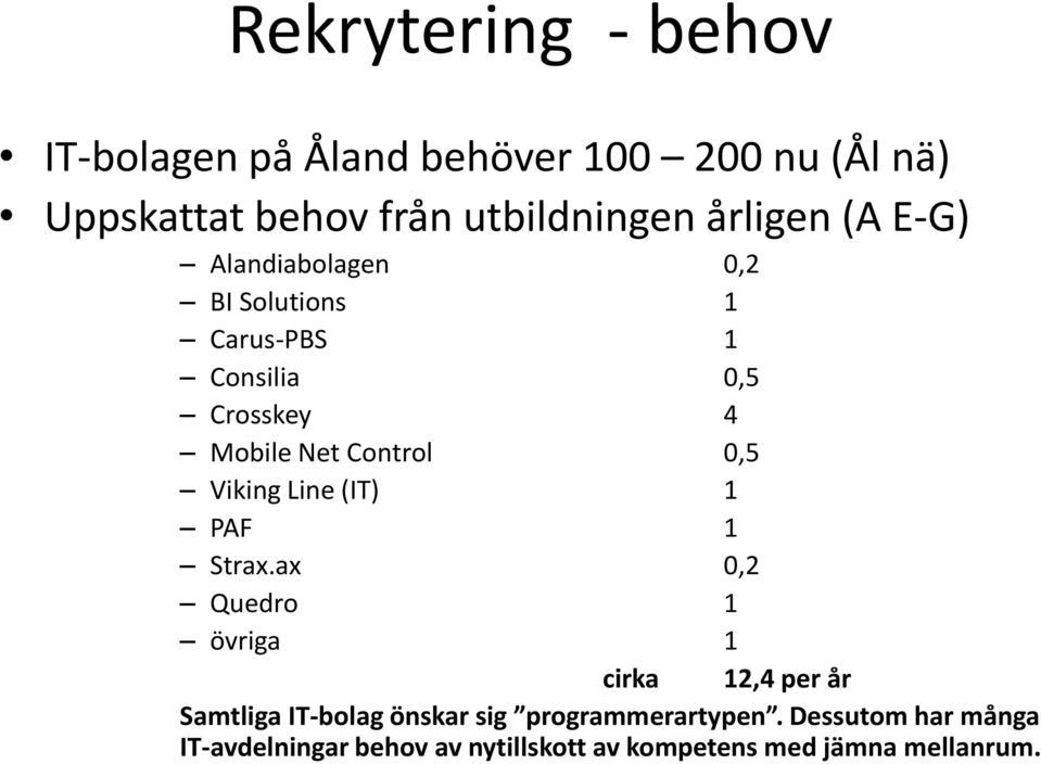 0,5 Viking Line (IT) 1 PAF 1 Strax.