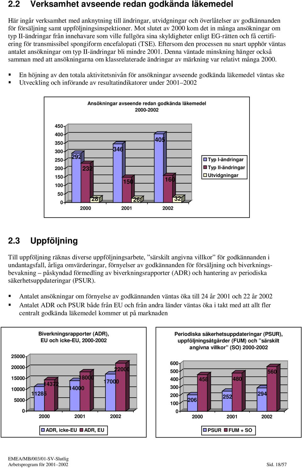 (TSE). Eftersom den processen nu snart upphör väntas antalet ansökningar om typ II-ändringar bli mindre 2001.