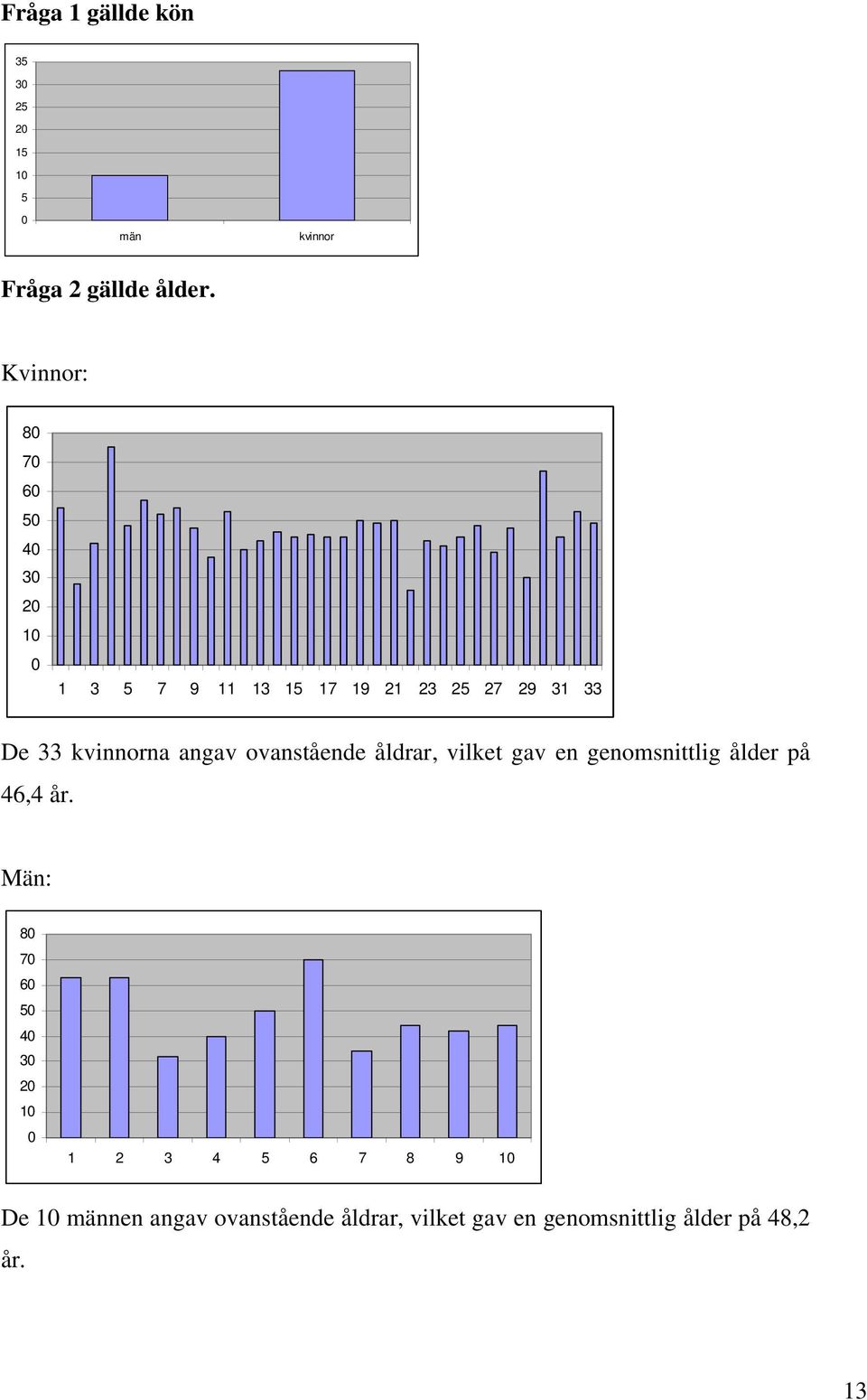 kvinnorna angav ovanstående åldrar, vilket gav en genomsnittlig ålder på 46,4 år.