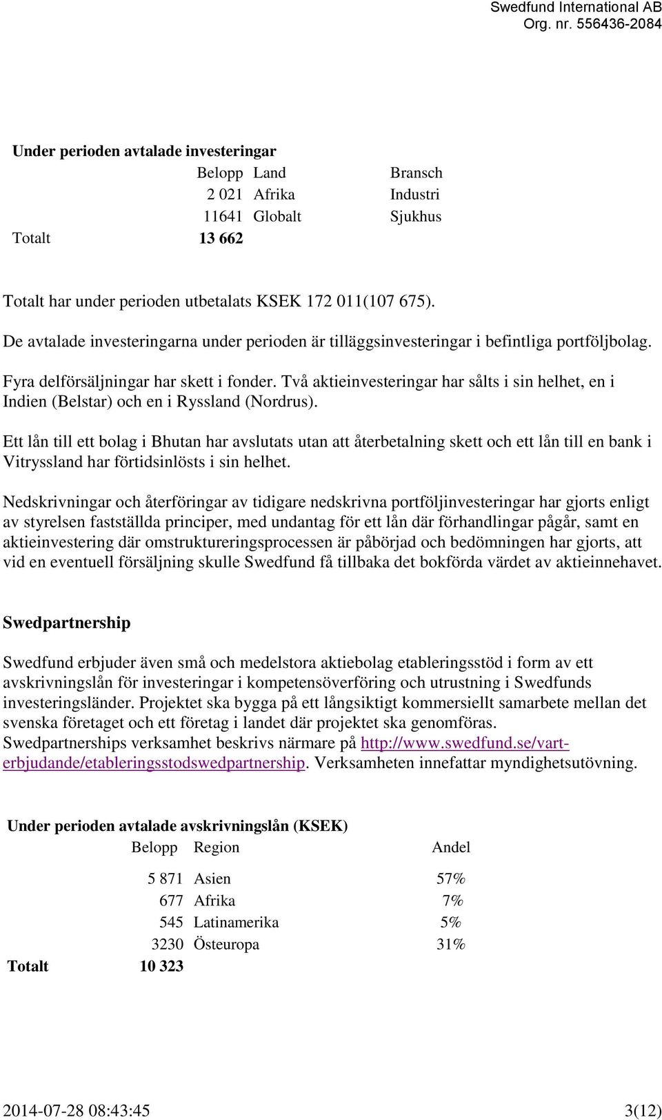 Två aktieinvesteringar har sålts i sin helhet, en i Indien (Belstar) och en i Ryssland (Nordrus).