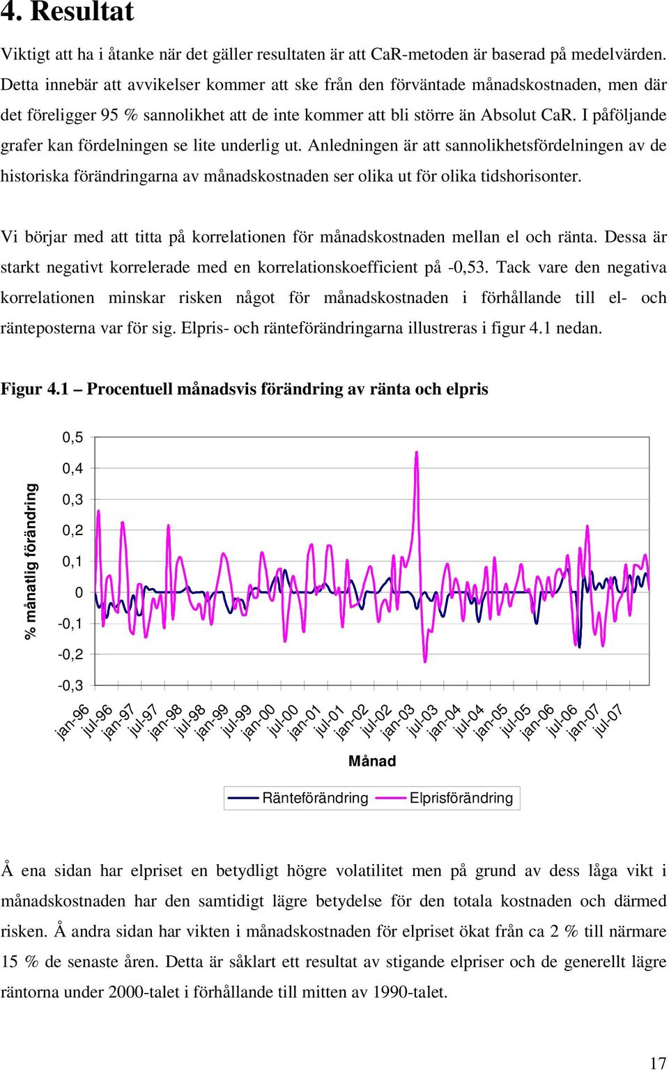 I påföljande grafer kan fördelningen se lite underlig ut. Anledningen är att sannolikhetsfördelningen av de historiska förändringarna av månadskostnaden ser olika ut för olika tidshorisonter.