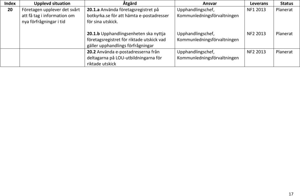 Upphandlingschef, NF1 