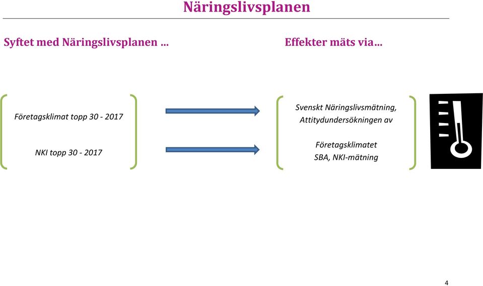 topp 30-2017 Svenskt Näringslivsmätning,